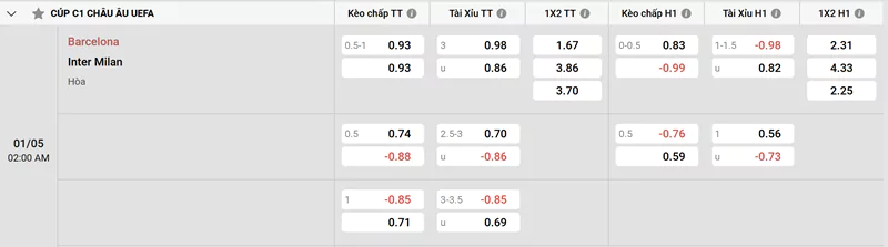 Tổng hợp về soi kèo Barcelona vs Inter Milan