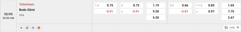 Soi Kèo Tottenham vs Bodo Glimt 02h00, 02/05/2025 Bán Kết C2 2 Tổng hợp về soi kèo Tottenham vs Bodo Glimt