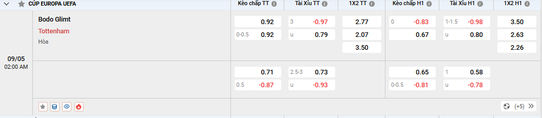 Soi kèo Bodo Glimt vs Tottenham 02h00, 09/05/2025 Europa League 2 Soi kèo Bodo Glimt vs Tottenham, tỷ lệ kèo