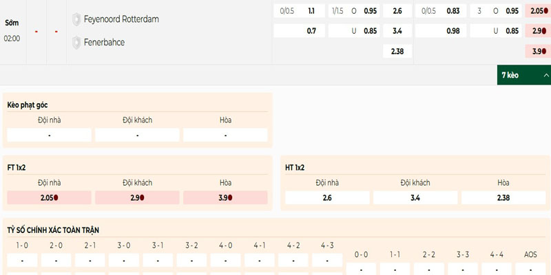 Soi Kèo Feyenoord Vs Fenerbahce 02h00 07/08 - UEFA Champion League 2 Bảng kèo Feyenoord vs Fenerbahce - trận đấu tại UCL