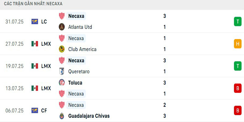 Soi Kèo Inter Miami Vs Necaxa 06h00 03/08 - Leagues Cup 2025 4 Thành tích Necaxa gần đây