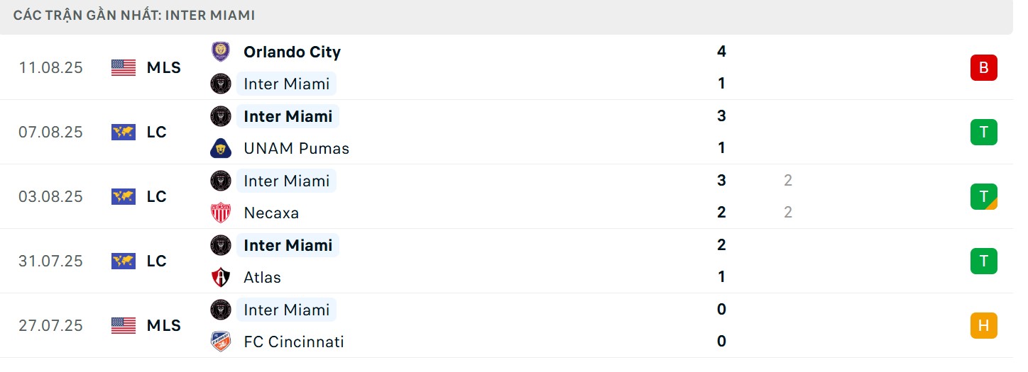 Phong độ ổn định bên phía chủ nhà