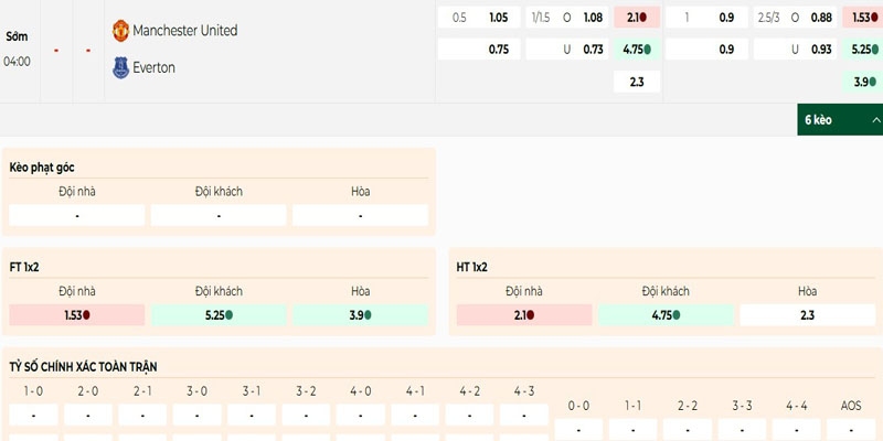 Tỷ lệ kèo MU gặp Everton chuẩn xác