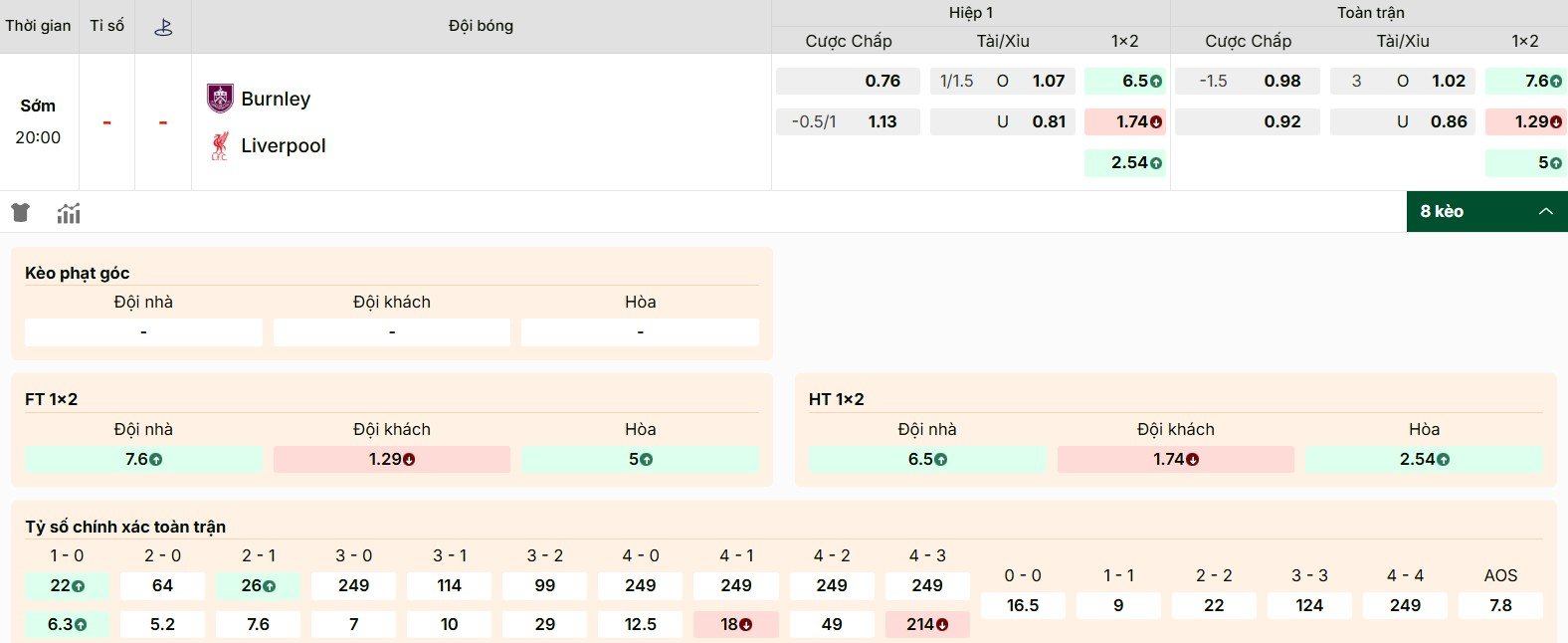 Soi Kèo Burnley Vs Liverpool 20h00 14/09 - Vòng 4 Premier League 2 Phân tích bảng kèo Burnley vs Liverpool mới nhất