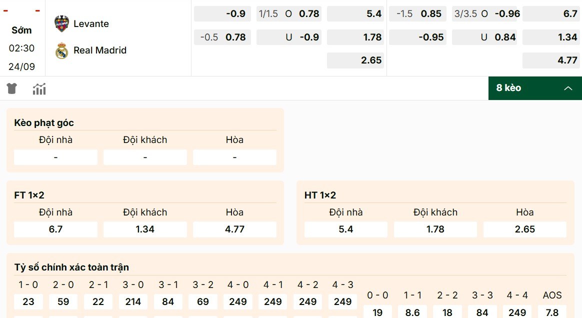 Thông tin chi tiết về bảng kèo Levante vs Real Madrid