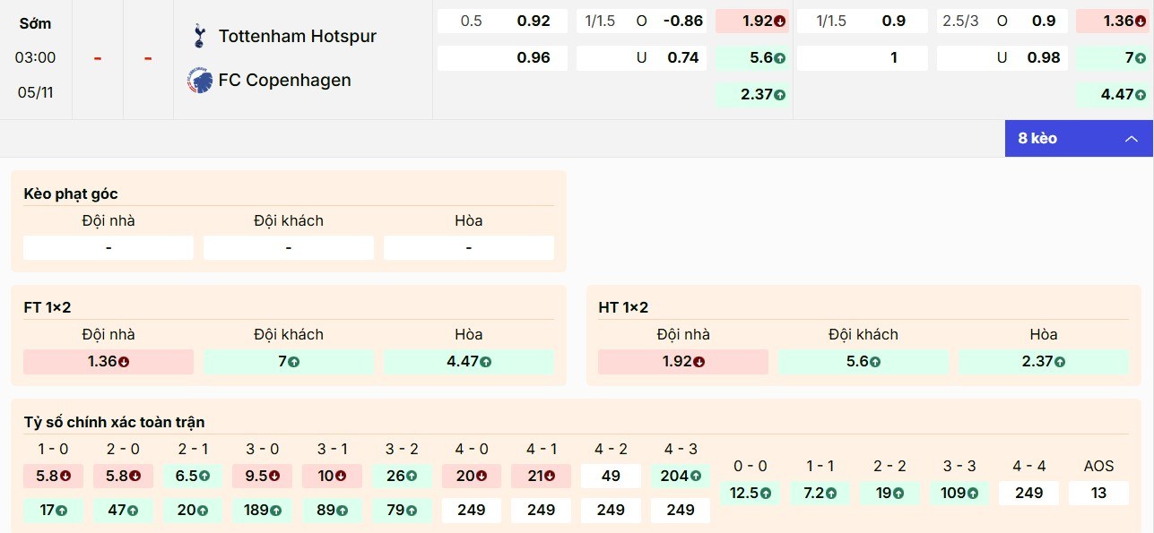 Nhận định kèo Tottenham Hotspur vs FC Copenhagen mới nhất