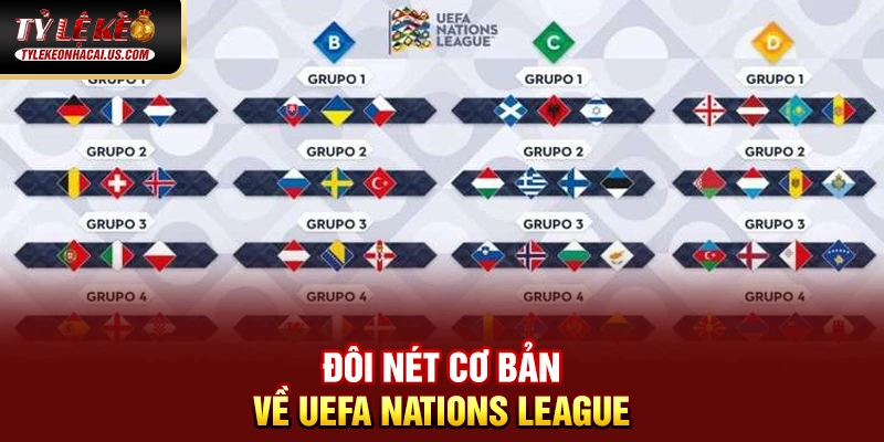 UEFA Nations League - Khi Bóng Đá Châu Âu Bước Vào Kỷ Nguyên Mới 34 Đôi nét cơ bản về UEFA Nations League