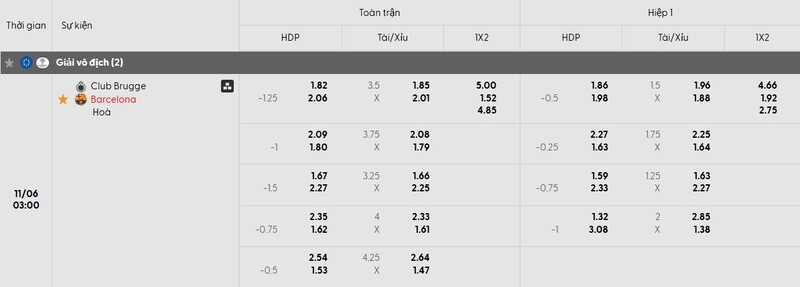 Tỷ lệ kèo trận đấu Club Brugge vs Barcelona