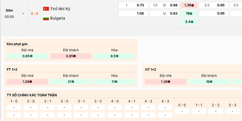 Loại cược nên tham gia của trận Thổ Nhĩ Kỳ vs Bulgaria